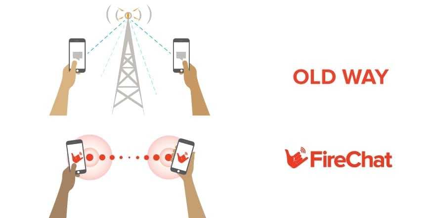 Firechat: què és i com funciona 1