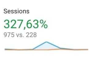 Sessions de Google Analytics