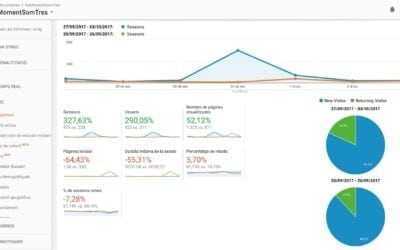 Sessions, Usuaris i Pàgines: comença a entendre Google Analytics