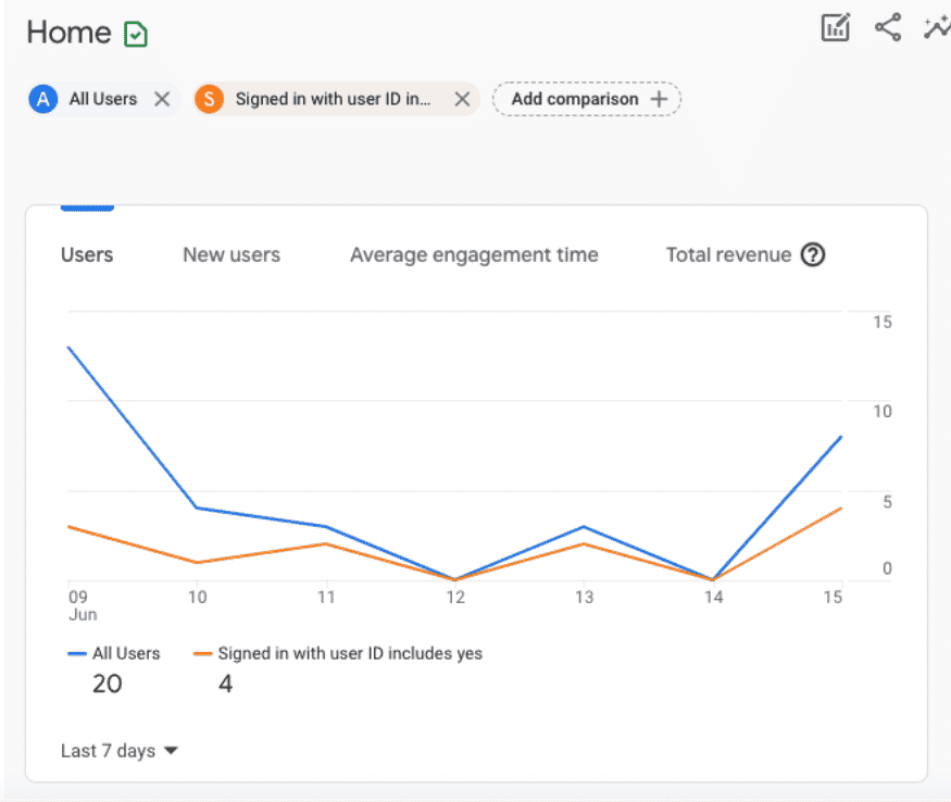 google-analytics