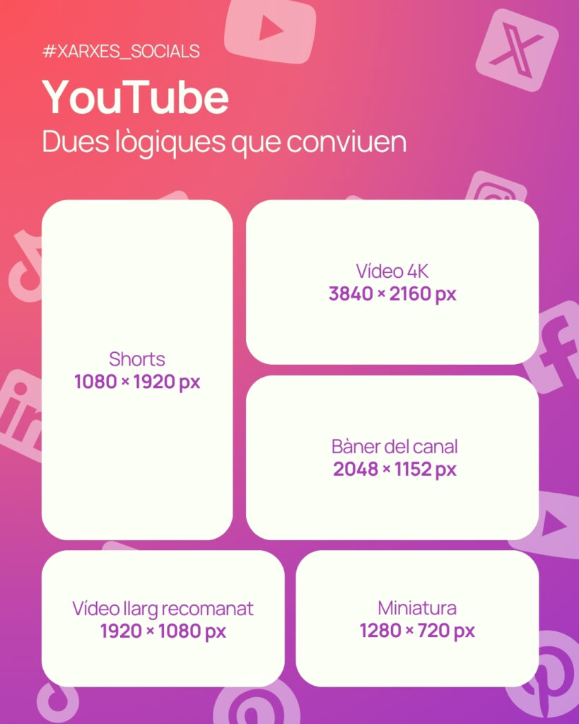 Social Media Sizes and Formats in 2026: Updated Guide 4