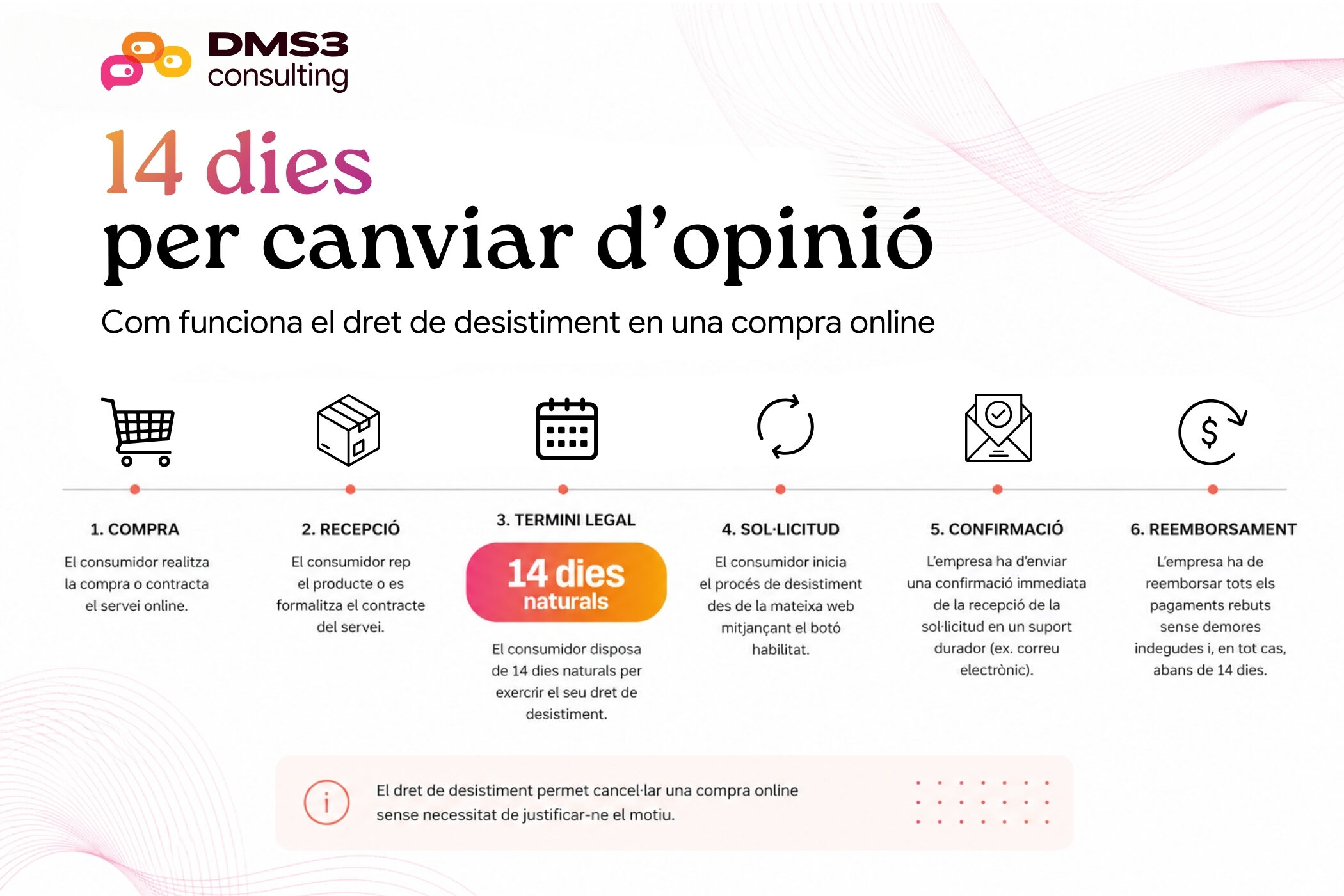 Dret de desistiment als eCommerce 1 Dret de desistiment als eCommerce 1