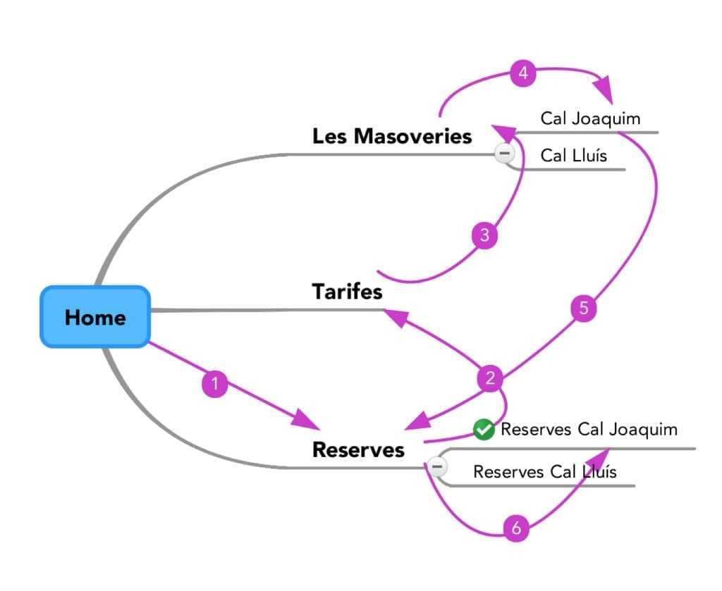 La nova pàgina de tarifes i reserves resultat de l'optimització web