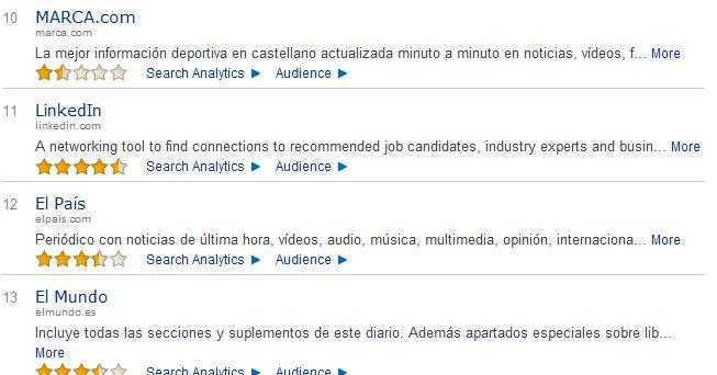 captura de la pantalla del llistat d'Alexa a l'Estat Espanyol