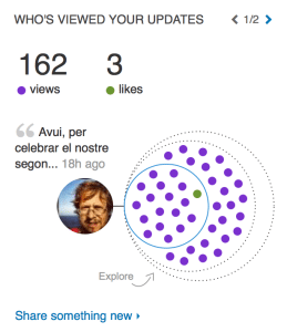 Analítiques de Linkedin per a publicacions personals