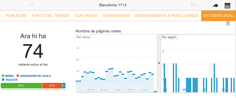 Campanya de contingut viral